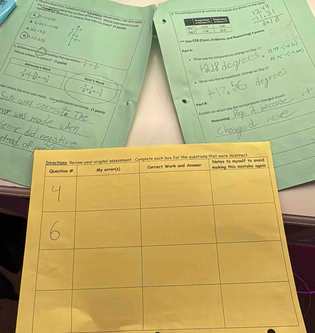 The temperatures at sunrise and sunset are shown in the table
Mischa dives from a platform that is 5 meters above water. Her dive takes
her 2.1 meters below the surface of the water. Which expression could
A. |5-(-2.1)|
represent the distance, in meters, that Mischa dives? (1 point
B. |(-2.1)-(-5)|
C. |2.1-5)|
D |5+(-2.1)|
*** Use CER (Claim, Evidence, and Resoning) 4 points
Part A:
5. Adrienne and Suki simplified the expression - 7/8 -(- 3/8 ). 
What was the temperature change on Day 1?
Whose answer is correct? (1 point)
- 7/8 +(- 3/8 )=-1 1/4 
Adrienne's Work Suki's Work
What was the temperature change on Day 2?
- 7/8 + 3/8 =- 1/2 
_
_ain where the error was made. Use a complete sentence. (1 point
Part B:
Explain on which day the temperature changed more?
Reasoning
_
_
_
_
_