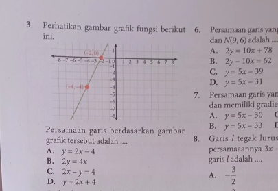 Perhatikan gambar grafik fungsi berikut 6. Persamaan garis yan
ini. dan N(9,6) adalah ....
A. 2y=10x+78
B. 2y-10x=62
C. y=5x-39
D. y=5x-31
7. Persamaan garis yan
dan memiliki gradie
A. y=5x-30 
Persamaan garis berdasarkan gambar B. y=5x-33
grafik tersebut adalah .... 8. Garis I tegak lurus
A. y=2x-4
persamaaannya 3x-
B. 2y=4x
garis / adalah ....
C. 2x-y=4
A. - 3/2 
D. y=2x+4