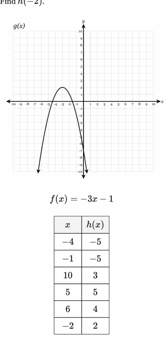 Fina n(-2).
x
f(x)=-3x-1