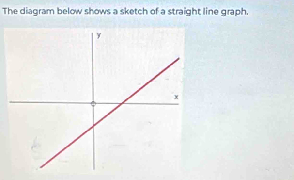 The diagram below shows a sketch of a straight line graph.