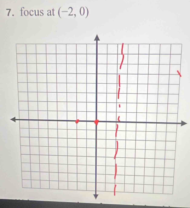 focus at (-2,0)