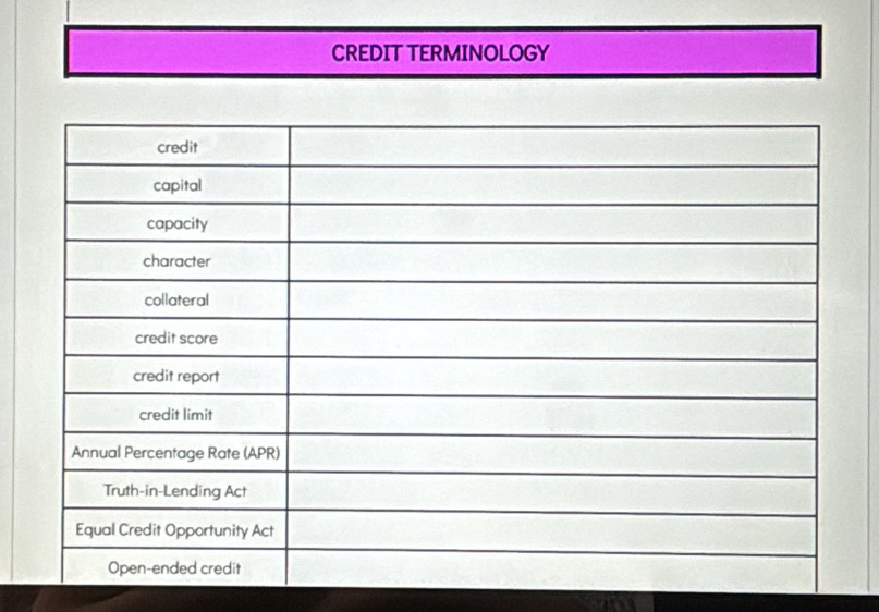 CREDIT TERMINOLOGY