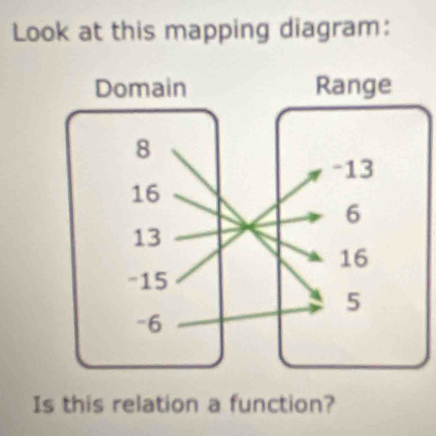 Solved: Look at this mapping diagram: Domain Range 8 -13 16 6 13 16 -15 ...