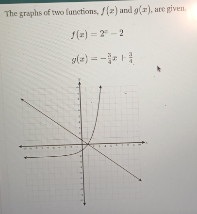 The graphs of two functions, f(x) and g(x) , are given.
f(x)=2^x-2
g(x)=- 3/4 x+ 3/4 