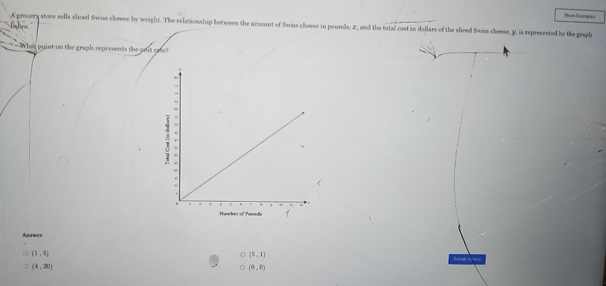 Show Examplys
bultew
A grocery store sells sliced Swiss cheese by weight. The relationship between the amount of Swiss cheese in pounds, x, and the total cost in dollars of the sliced Swiss cheese, y, is represented by the graph
— What point on the graph represents the uot rate?
Answcr
(1,5)
(5,1) Submilt As ====
(4,20)
(0,0)