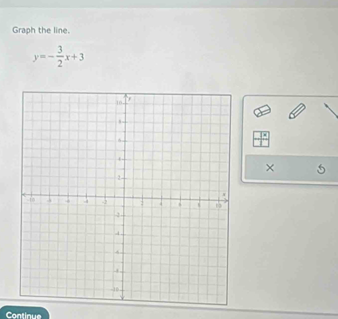 Graph the line.
y=- 3/2 x+3
iv 
× 
Continue