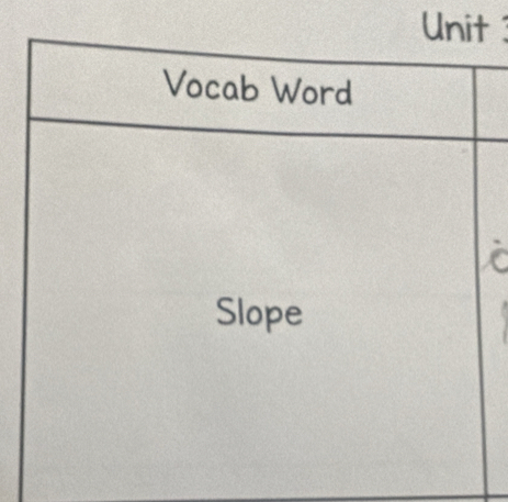 Unit 
Vocab Word 
C 
Slope