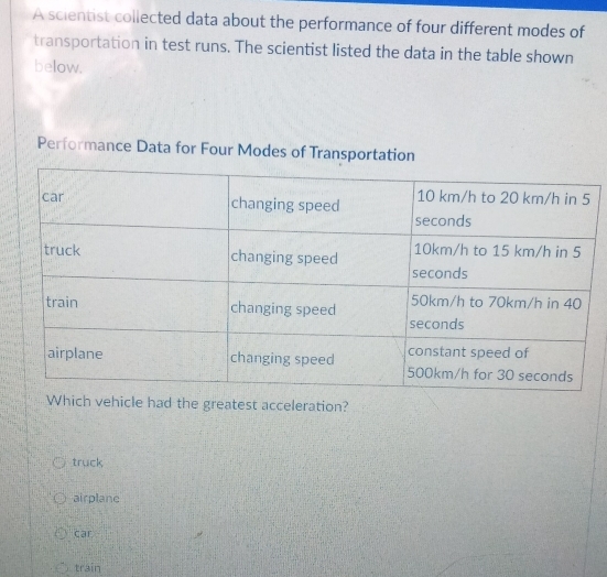 A scientist collected data about the performance of four different modes of
transportation in test runs. The scientist listed the data in the table shown
below.
Performance Data for Four Modes of Transportation
Which vehicle had the greatest acceleration?
truck
airplanc
car
train