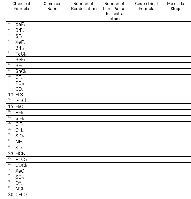Chemical Chemical Number of Number of Geometrical Molecular
Formula Name Bonded atom Lone Pair at Formula Shape
1
2
3
4
5.
6
7.
8.
9
10
1
12
14
1
1
1
18
1
2
2
2
2
24
2
2
2
2
2
30. CH_2O