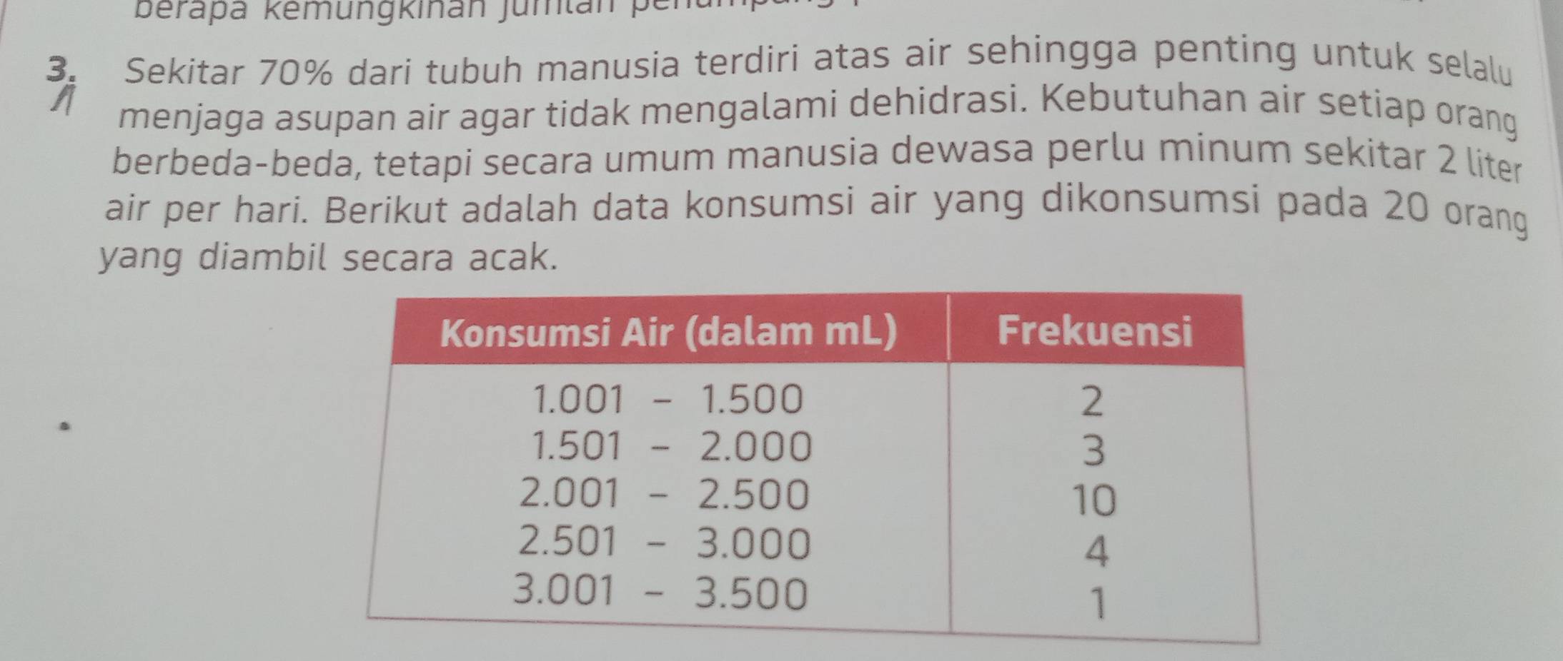 berapa kêmungkinan Jumtan pe
3. Sekitar 70% dari tubuh manusia terdiri atas air sehingga penting untuk selalu
menjaga asupan air agar tidak mengalami dehidrasi. Kebutuhan air setiap orang
berbeda-beda, tetapi secara umum manusia dewasa perlu minum sekitar 2 liter
air per hari. Berikut adalah data konsumsi air yang dikonsumsi pada 20 orang
yang diambil secara acak.