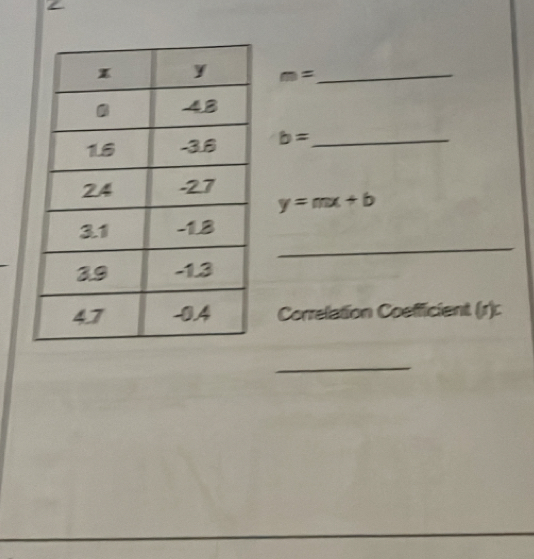 m= _
b= _
y=mx+b
_ 
Correlation Coefficient (r): 
_
