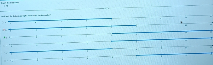 Graph the inequility.
7
Which of the following graphs represents the inequality?
10
.
so
17
a
D.
5
tǔ
a
) F