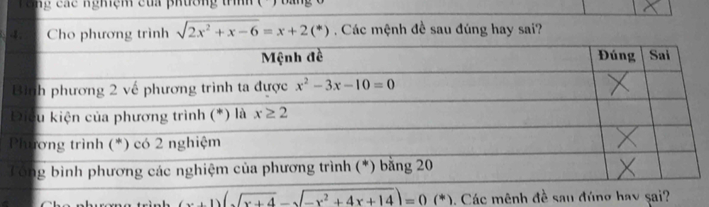 To ng  các ngmệm của phường tín ( ) bàng  
4. Cho phương trình sqrt(2x^2+x-6)=x+2(*) Các mệnh đề sau đúng hay sai?
(x+1)(sqrt(x+4)-sqrt(-x^2+4x+14))=0(*). Các mênh đề sau đúng hay sai?