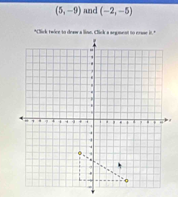 (5,-9) and (-2,-5)