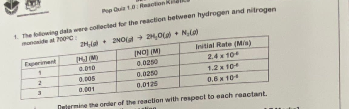 Pop Quiz 1.0 : Reaction Kinetić
g data were collected for the reaction between hydrogen and nitrogen
Determine the order of the reac