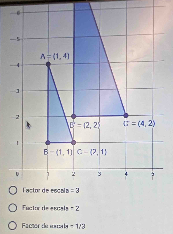 Factor de escala =2
Factor de escala =1/3