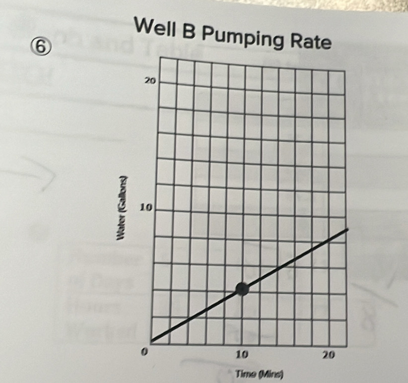 Well B Pumping Rate 
⑥ 
B 
Time (Mins)