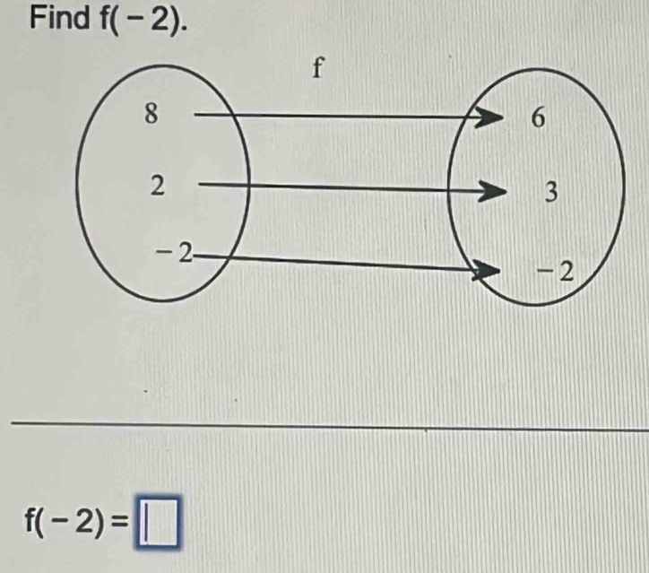 Find f(-2).
f(-2)=□