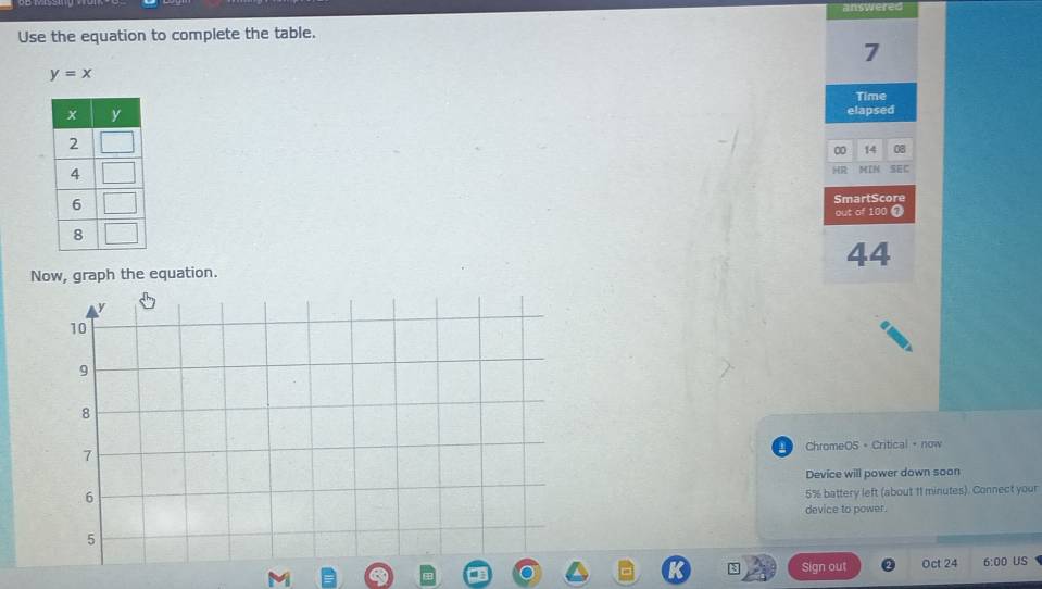 Use the equation to complete the table. 
7
y=x
Time 
elapsed 
00 14 08 
HR HIN SEC 
SmartScore 
out of 100 ① 
44 
Now, graph the equation.
10
9
8
7 ChromeOS - Critical - now 
Device will power down soon
6
5% battery left (about 11 minutes). Connect your 
device to power. 
5 
Sign out Oct 24 6:00 US