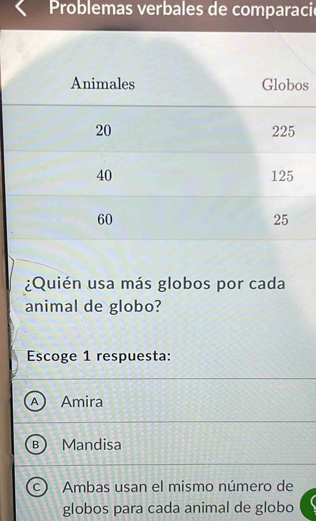 Problemas verbales de comparacie
s
¿Quién usa más globos por cada
animal de globo?
Escoge 1 respuesta:
Amira
Mandisa
C Ambas usan el mismo número de
globos para cada animal de globo