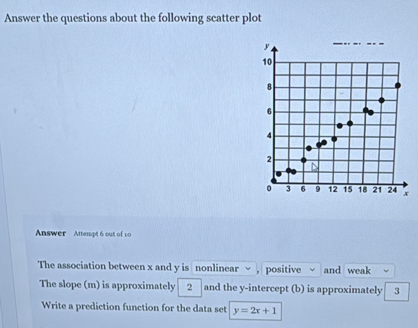 Answer the questions about the following scatter plot
y
10
8
6
4
2
0 3 6 9 12 15 18 21 24 x
Answer Attempt 6 out of 10 
The association between x and y is nonlinear - positive and weak 
The slope (m) is approximately 2 and the y-intercept (b) is approximately 3
Write a prediction function for the data set y=2x+1