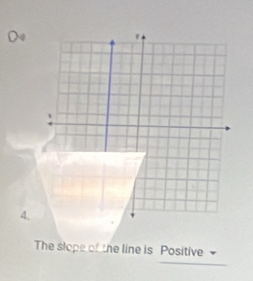 The slope of the line is Positive