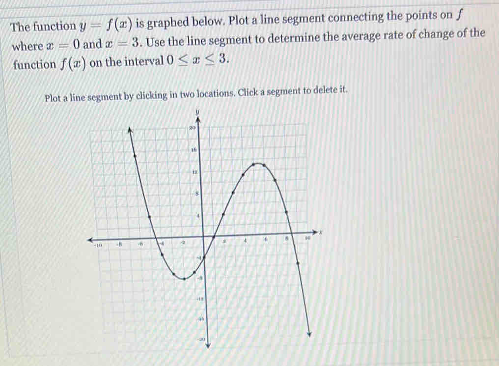 The function y=f(x) is graphed below. Plot a line segment connecting the points on f
where x=0 and x=3. Use the line segment to determine the average rate of change of the 
function f(x) on the interval 0≤ x≤ 3. 
Plot a line segment by clicking in two locations. Click a segment to delete it.