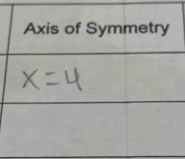 Axis of Symmetry