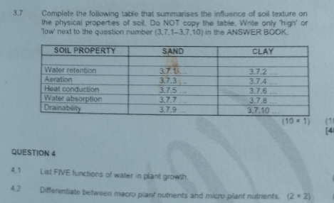 3.7 "Complete the following table that summarises the influence of soil texture on
the physical properties of soil. Do NOT copy the table, Write only 'high' or
'low' next to the question number (3. 7.1-3.7.10) in the ANSWER BOOK.
1
[4
QUESTION 4
4.1 List FIVE functions of water in plant growth.
4.2 Differentiate between macro plant nutrients and micro plant nutrients. (2* 2)