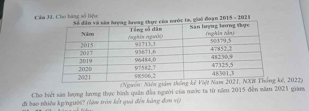 Cho bảng số liệu: 
ta, giai đoạn 2015 - 2021 
(Nguồnkê, 2022) 
Cho biết sản lượng lương thực bình quân đầu người của nước ta từ năm 2015 đến năm 2021 giảm 
đi bao nhiêu kg/người? (làm tròn kết quả đến hàng đơn vị)