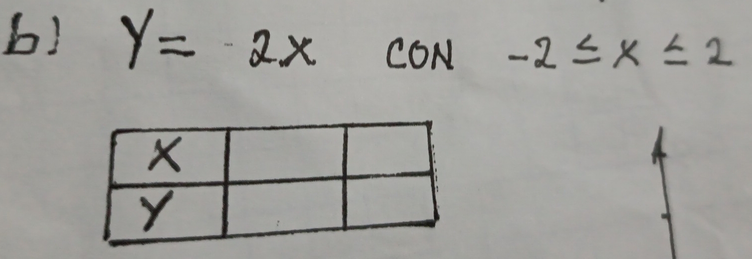 b!
y=2xCON-2≤ x≤ 2