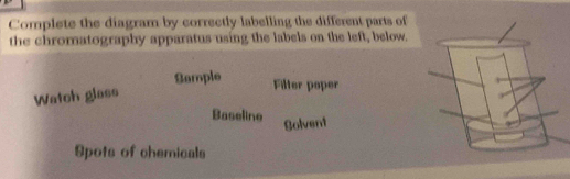 Solved: Complete the diagram by correctly labelling the different parts ...