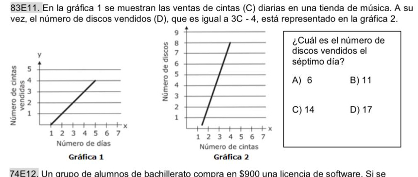 83E11. En la gráfica 1 se muestran las ventas de cintas (C) diarias en una tienda de música. A su
vez, el número de discos vendidos (D), que es igual a , está representado en la gráfica 2. 3C-4
¿Cuál es el número de
discos vendidos el
A) 6 B) 11
séptimo día?
C) 14 D) 17
Número de días 
Gráfica 1
74E12. Un grupo de alumnos de bachillerato compra en $900 una licencia de software. Si se