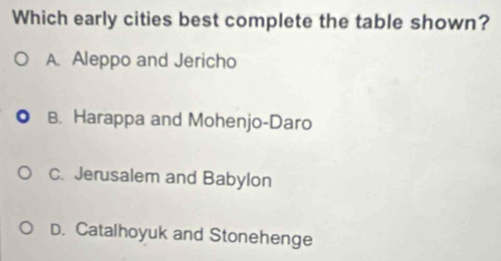 Which early cities best complete the table shown?
A. Aleppo and Jericho
B. Harappa and Mohenjo-Daro
C. Jerusalem and Babylon
D. Catalhoyuk and Stonehenge