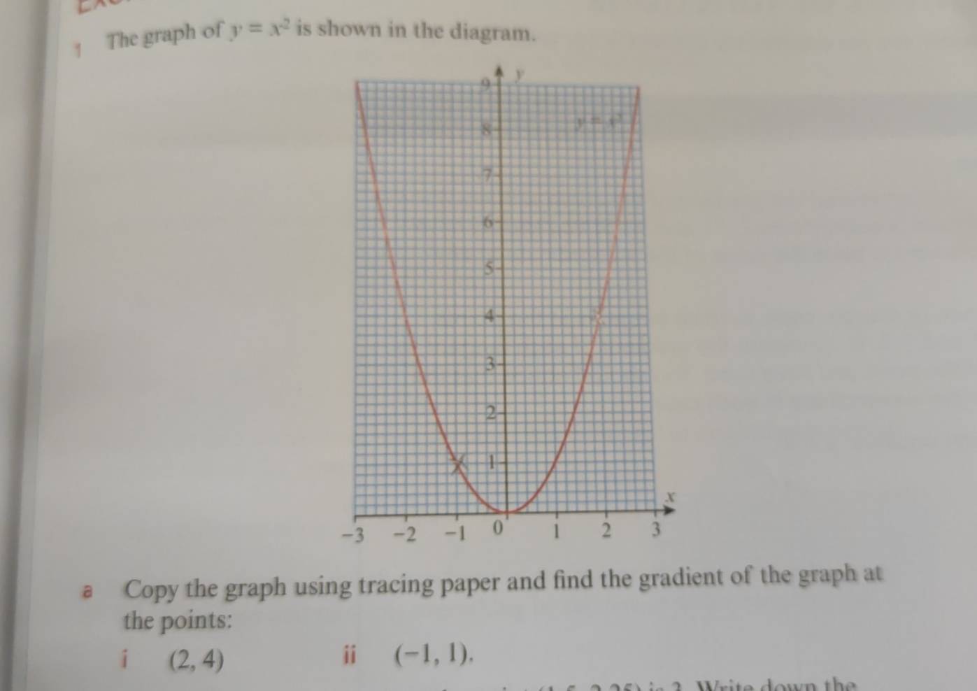 The graph of y=x^2 is shown in the diagram.
a Copy the graph using tracing paper and find the gradient of the graph at
the points:
i (2,4)
ⅱ (-1,1).
W  r  t e down t h e