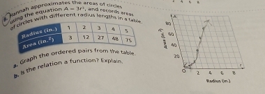 4 5 、 
áreas of circles 
* Nannah approxima ng the equation A=3r^1 and records aréas 
with different radius lengths in a 
Graph the ole 
6. is the relation a function? Explain