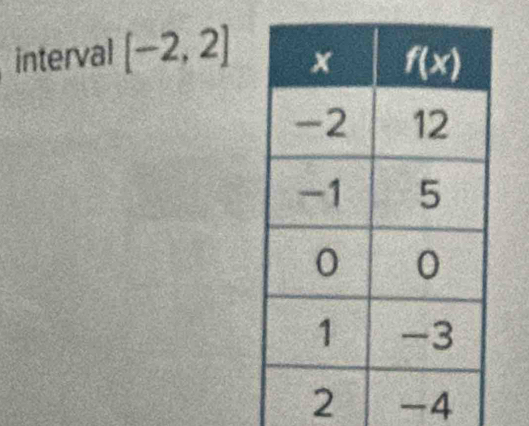 interval [-2,2]
-4