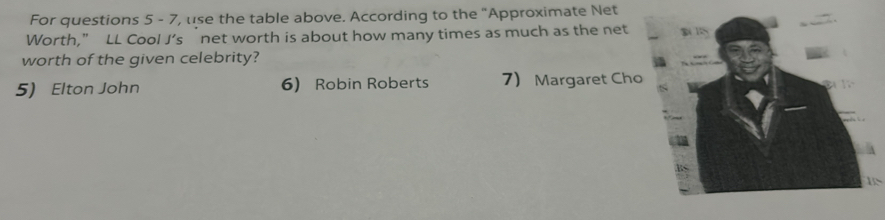 For questions 5 - 7, use the table above. According to the “Approximate Net
Worth,” LL Cool J’s net worth is about how many times as much as the net
worth of the given celebrity?
5) Elton John 6) Robin Roberts 7 Margaret Ch
BS