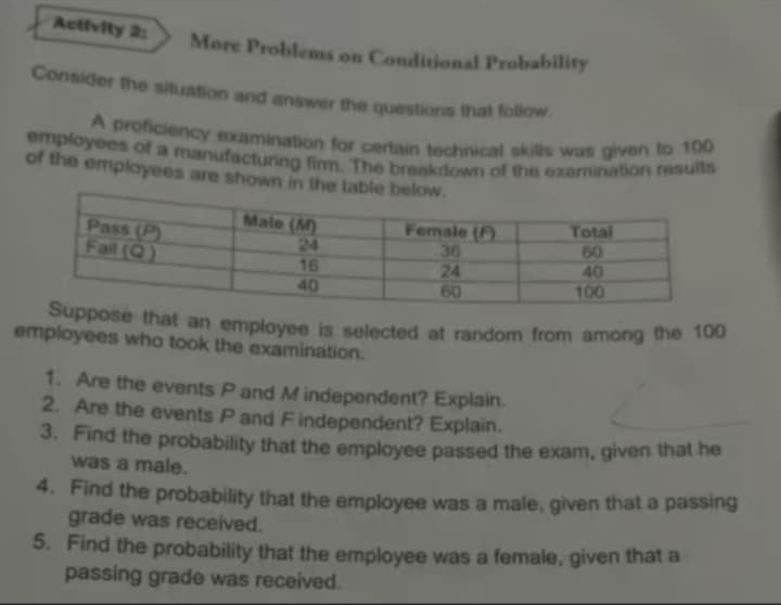 Activity 2: 
More Problems on Conditional Probability 
Consider the situation and answer the questions that follow. 
A proficiency examination for certain technical skills was given to 100
employees of a manufacturing firm. The breakdown of the examination results 
of the employees are shown in the lable belo 
e that an employee is selected at random from among the 100
employees who took the examination. 
1. Are the events P and M independent? Explain. 
2. Are the events P and F independent? Explain. 
3. Find the probability that the employee passed the exam, given that he 
was a male. 
4. Find the probability that the employee was a male, given that a passing 
grade was received. 
5. Find the probability that the employee was a female, given that a 
passing grade was received.