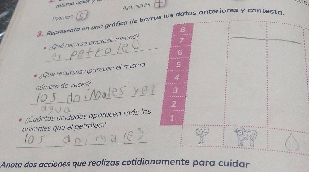 mismo colory 
Animales 
Plantas 
3. Representa en una gráfica de barras los datos anteriores y contesta.
8
_ 
¿Qué recurso aparece menos?
7
6
¿Qué recursos aparecen el mismo 5
4
_ 
número de veces?
3
2
¿Cuántas unidades aparecen más los 
1 
animales que el petróleo? 
_ 
Anota dos acciones que realizas cotidianamente para cuidar