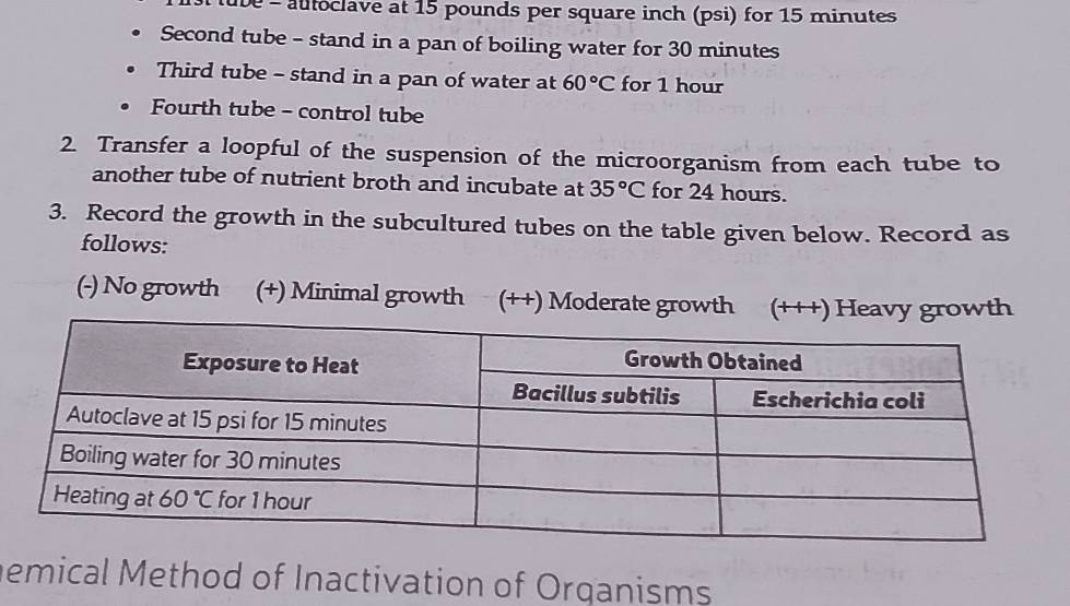 be - autoclave at 15 pounds per square inch (psi) for 15 minutes
Second tube - stand in a pan of boiling water for 30 minutes
Third tube - stand in a pan of water at 60°C for 1 hour
Fourth tube - control tube
2. Transfer a loopful of the suspension of the microorganism from each tube to
another tube of nutrient broth and incubate at 35°C for 24 hours.
3. Record the growth in the subcultured tubes on the table given below. Record as
follows:
(-) No growth (+) Minimal growth (++) Moderate growth (+++) Heavy growth
hemical Method of Inactivation of Organisms