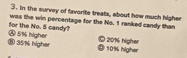 In the survey of favorite treats, about how much higher
was the win percentage for the No. 1 ranked candy than
for the No. 5 candy?
A 5% higher © 20% higher
⑥ 35% higher D 10% higher