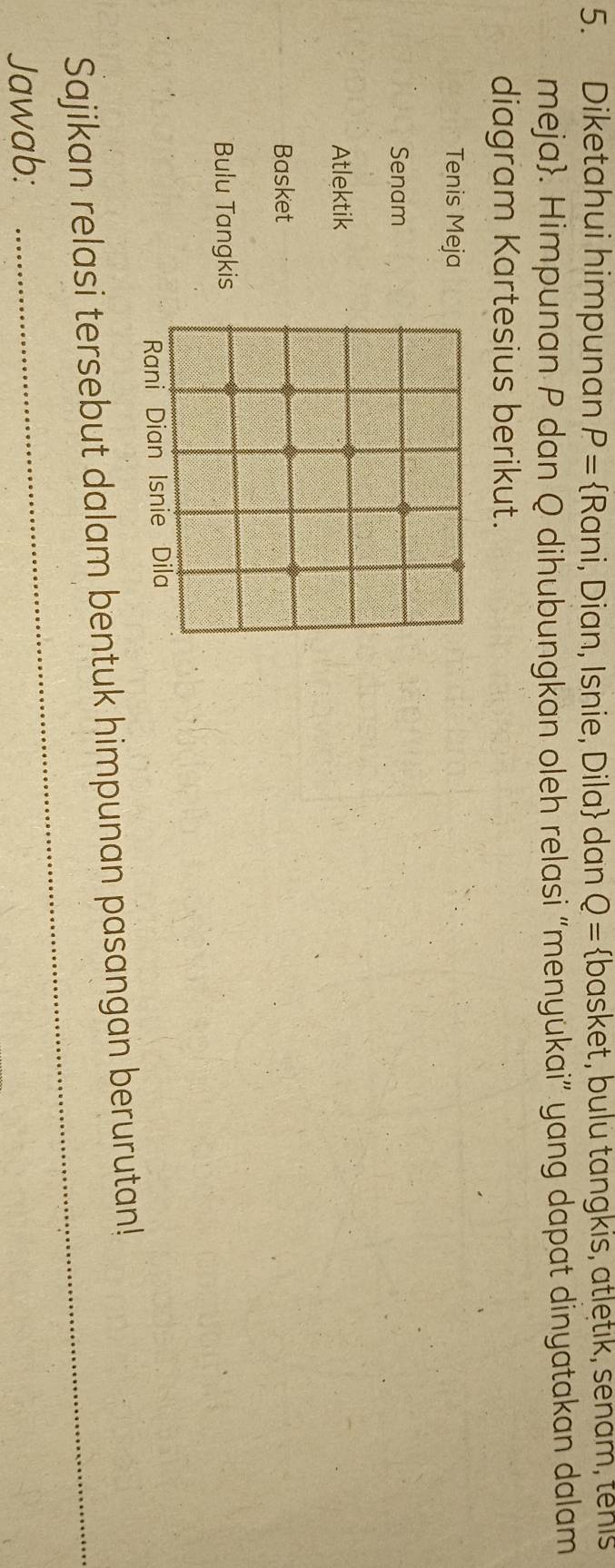 Diketahui himpunan P= Rani , Dian, Isnie, Dila dan Q= basket, bulü tangkis, atletık, senam, tênis 
meja. Himpunan P dan Q dihubungkan oleh relasi “menyukai” yang dapat dinyatakan dalam 
diagram Kartesius berikut. 
Tenis Meja 
Senam 
Atlektik 
Basket 
Bulu Tangkis 
Rani Dian Isnie Dila 
Sajikan relasi tersebut dalam bentuk himpunan pasangan berurutan! 
Jawab: 
_