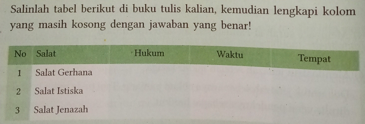 Salinlah tabel berikut di buku tulis kalian, kemudian lengkapi kolom 
yang masih kosong dengan jawaban yang benar!