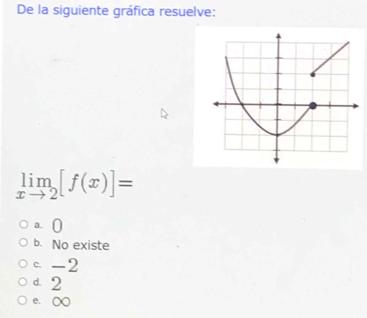 De la siguiente gráfica resuelve:
limlimits _xto 2[f(x)]=
a、 0
b. No existe
c -2
d. 2
e. ∞