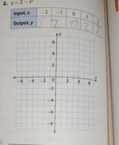 y=2-x^2