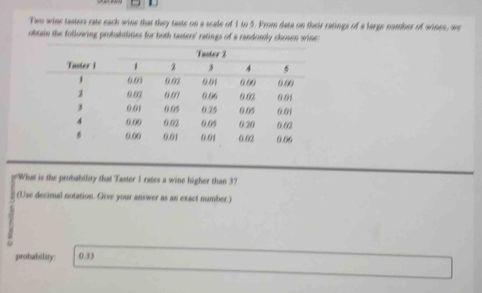 Two wine tasters rate each wine that they taste on a scale of 1 to 5. From data on their ratings of a large number of wines, we 
obtain the following probabilities for both tasters' ratings of a randomly chosen wine: 
What is the probability that Taster 1 rates a wine higher than 3? 
(Use decimal notation. Give your answer as an exact number.) 
probability 0.33