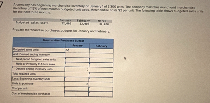 A company has beginning merchandise inventory on January 1 of 3,300 units. The company maintains month-end merchandise 
inventory of 15% of next month's budgeted unit sales. Merchandise costs $2 per unit. The following table shows budgeted sales units 
for the next three months. 
Budgeted sales units January February March 34,000
22,000 32,000
Prepare merchandise purchases budgets for January and February.