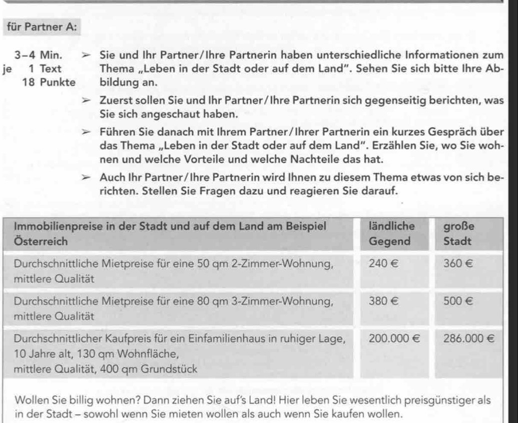 für Partner A:
3-4 Min. Sie und Ihr Partner/Ihre Partnerin haben unterschiedliche Informationen zum 
je 1 Text Thema „Leben in der Stadt oder auf dem Land”. Sehen Sie sich bitte Ihre Ab-
18 Punkte bildung an. 
Zuerst sollen Sie und Ihr Partner/Ihre Partnerin sich gegenseitig berichten, was 
Sie sich angeschaut haben. 
Führen Sie danach mit Ihrem Partner/Ihrer Partnerin ein kurzes Gespräch über 
das Thema „Leben in der Stadt oder auf dem Land”. Erzählen Sie, wo Sie woh- 
nen und welche Vorteile und welche Nachteile das hat. 
Auch Ihr Partner/Ihre Partnerin wird Ihnen zu diesem Thema etwas von sich be- 
richten. Stellen Sie Fragen dazu und reagieren Sie darauf. 
in der Stadt - sowohl wenn Sie mieten wollen als auch wenn Sie kaufen wollen.