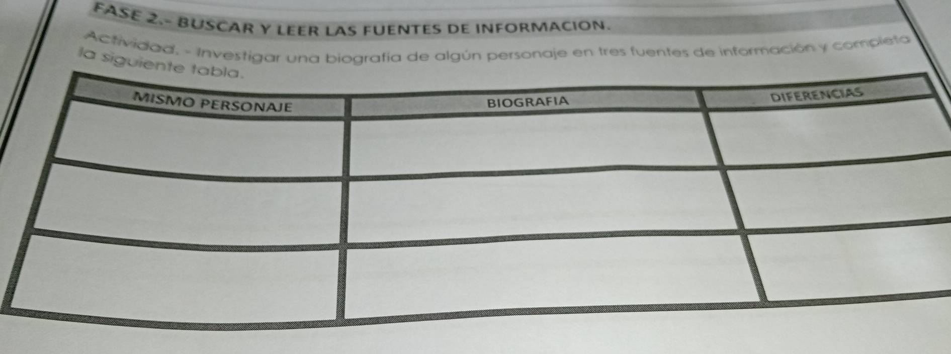 FASE 2.- BUSCAR Y LEER LAS FUENTES DE INFORMACION. 
Actividad, - Investigar una biografía de algún personaje en tres fuentes de información y compieta 
la sig